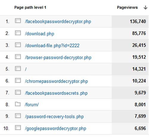 Site Statistics