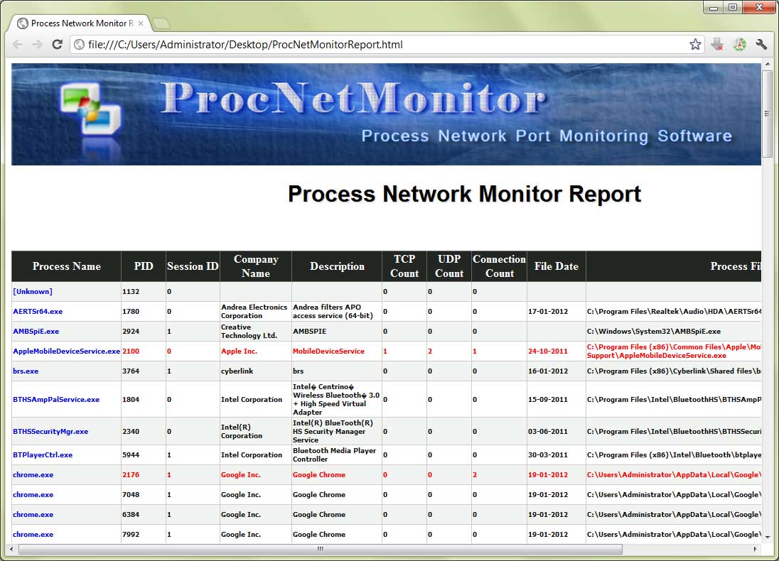 Net monitoring. Netmonitor Windows. Proc/net. Monitoring reports