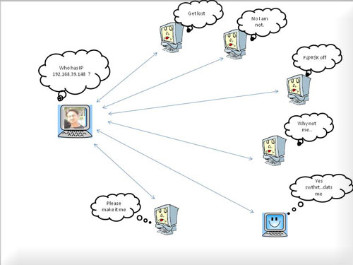 network basics